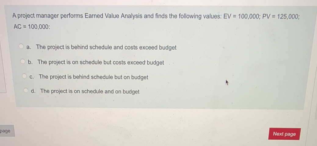 A project manager performs Earned Value Analysis and finds the following