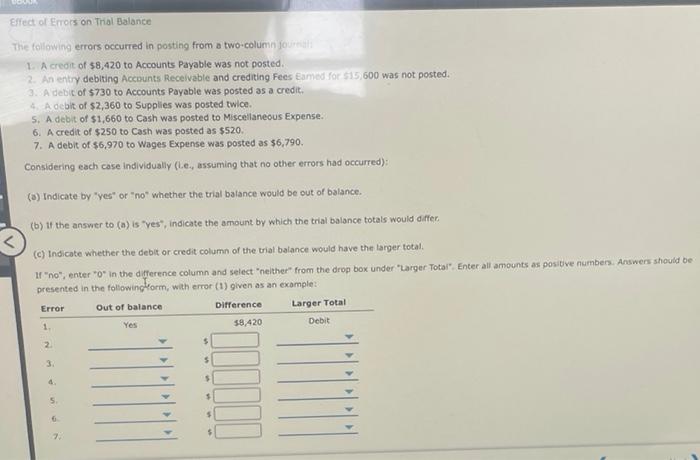  Effect of Errors on Trial Balance The following errors occurred in