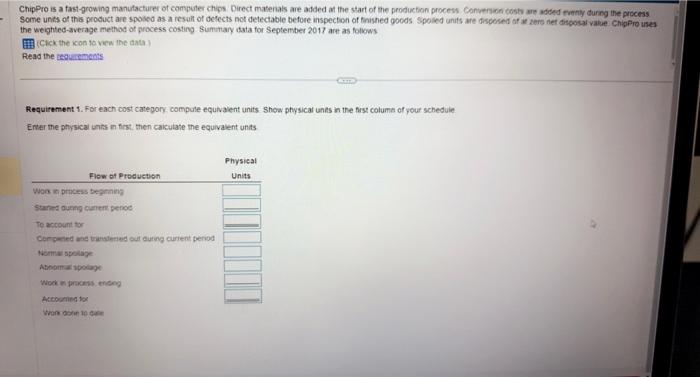 in the first column of your schedule 2. Summarize the total costs