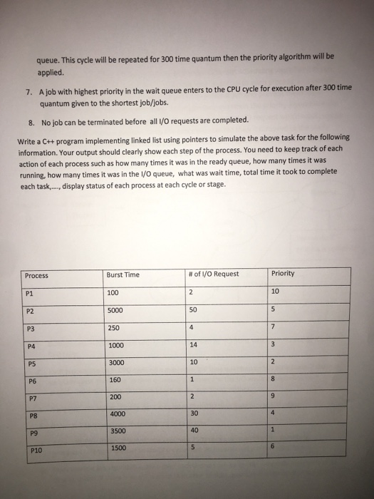 444 Operating System 2/27/2018 Project The purpose of this project is familiarizing