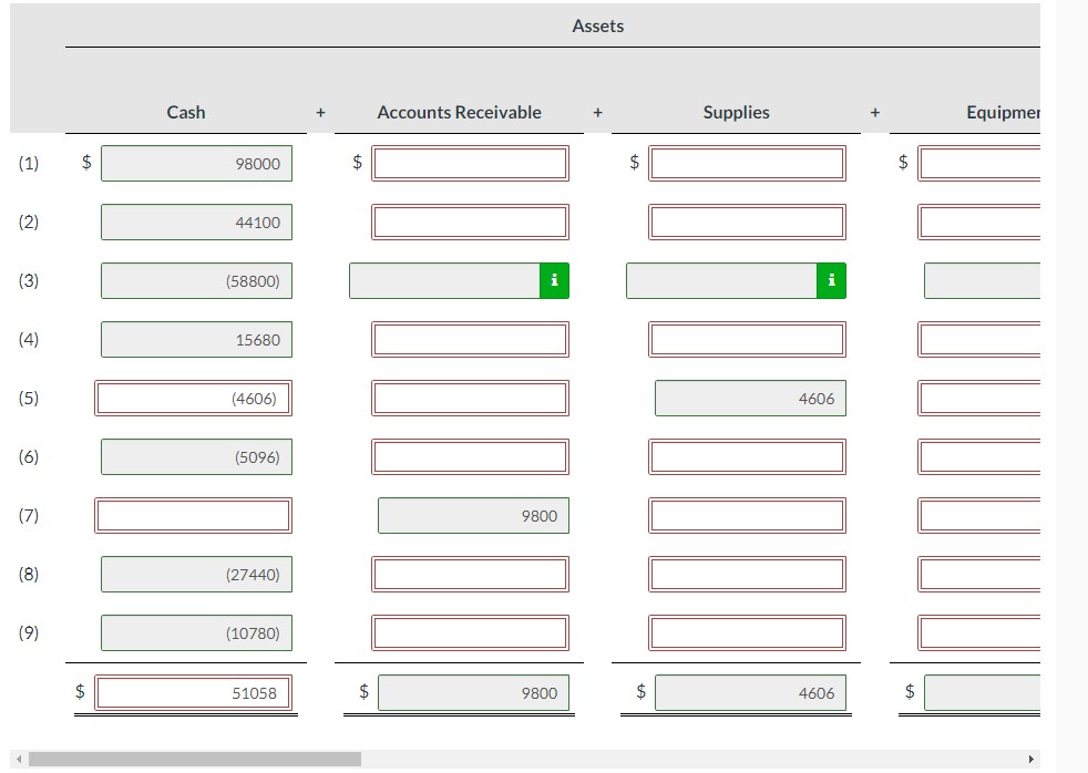  Assets (1) (2) (3) (4) (5) (6) (7) (8) (9) +$AccountsReceivable