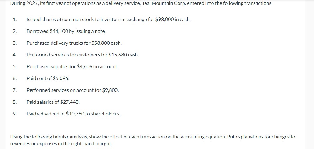 stock to investors in exchange for $98,000 in cash. 2. Borrowed $44,100