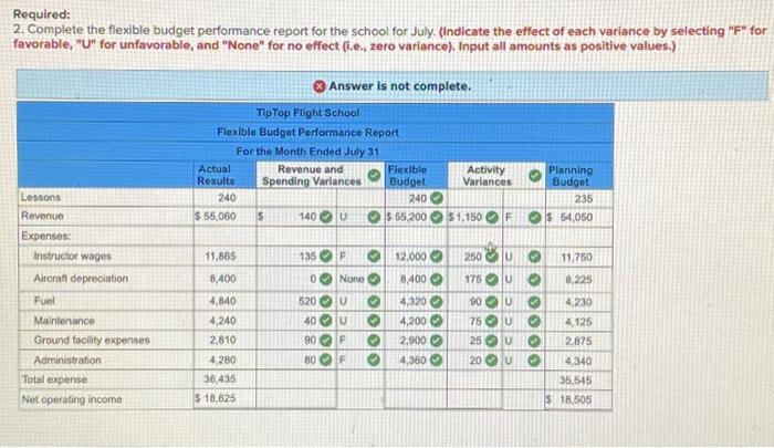 example, she is quite confident that instructor wages were very tightly controlled