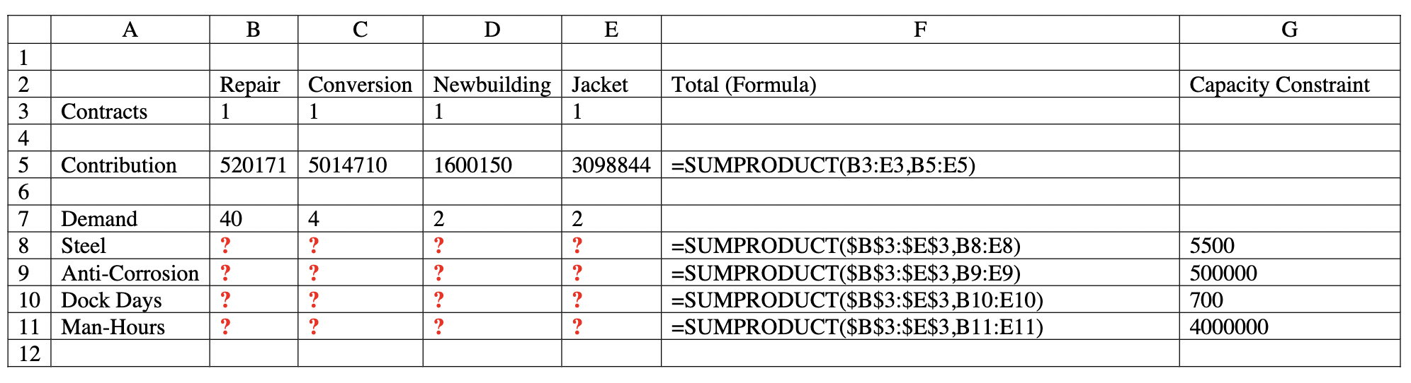 VL Shipyard Hints Your Background section should be no more than one