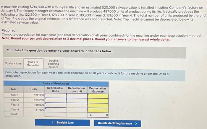 and an estimated $20,000 salvage value is installed in Luther Company's factory