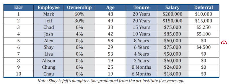Bubbles LLC is a web design company that operates out of Boulder,
