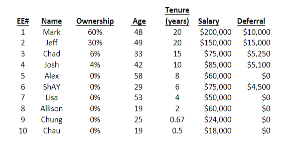 Colorado. Mark and Jeff started Bubbles twenty years ago and it has