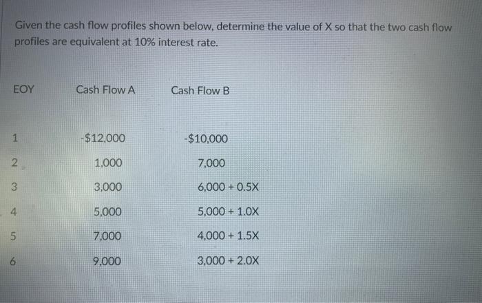  Given the cash flow profiles shown below, determine the value of