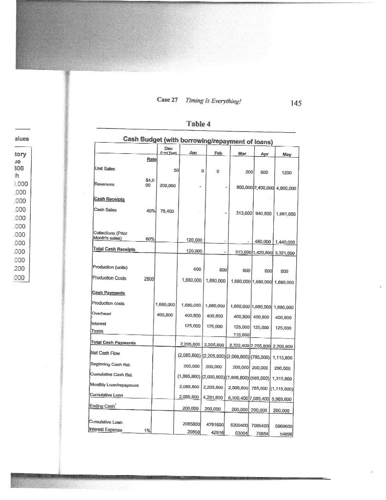 are down! The shareholders are understandably upset and are demanding answers. It