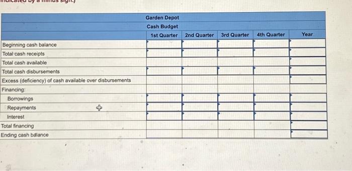 for the upcoming fiscal year. Management has prepared the following summary of