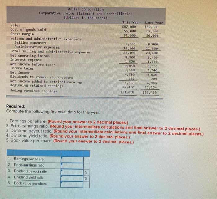statements for Weller Corporation, a merchandising company, for the year ending December