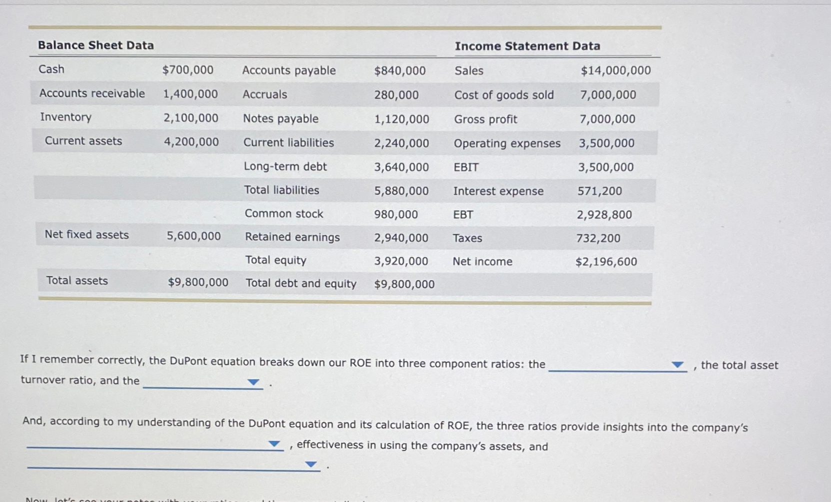  \table[[Balance Sheet Data,,,Income Statement Data,,],[Cash,$700,000,Accounts payable,$840,000,Sales,$14,000,000 