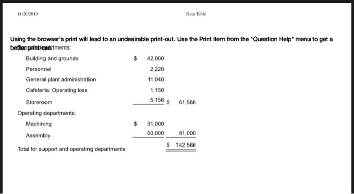 dollar. Use parentheses or a minus sign when decreasing departments by allocating