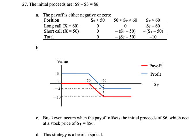 how to do this problem for a test? I don't get it