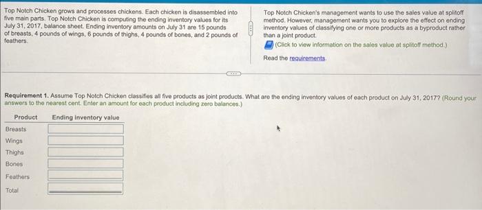  please get it right !!! Top Notch Chicken grows and processes