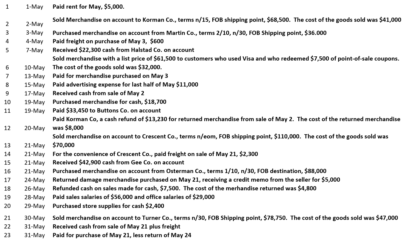 Please help to journalize each transaction below for an unadjusted trial balance
