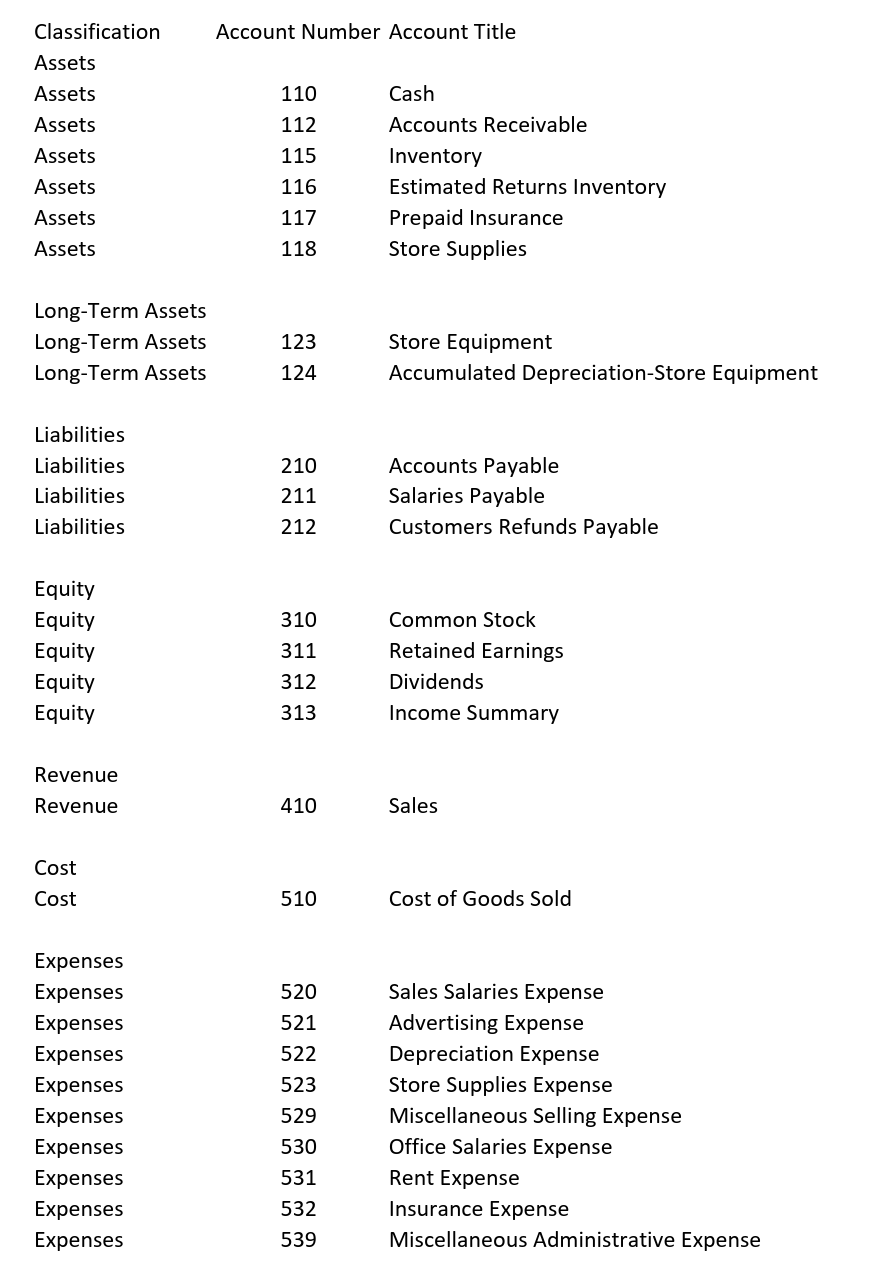 as of may 31. Please use the chart of accounts below. thank