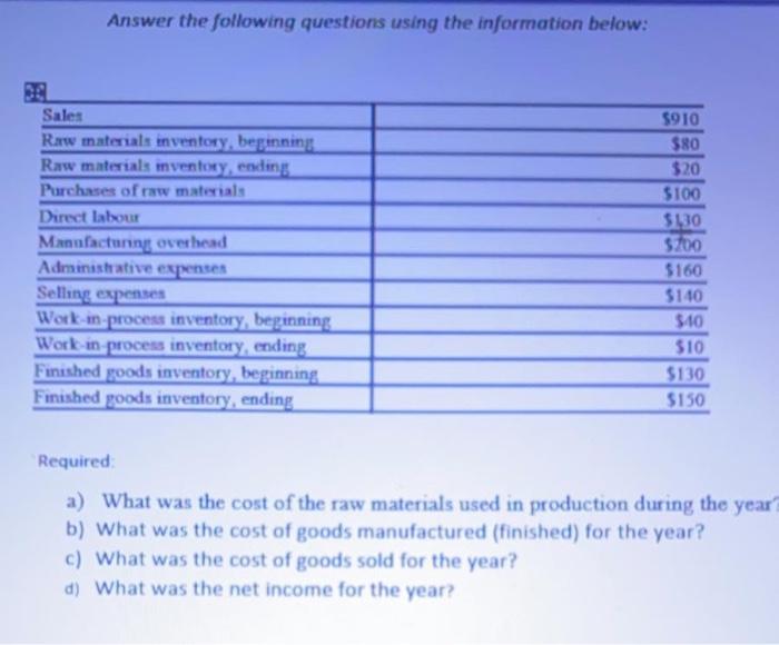  Answer the following questions using the information below: Sales Raw materials