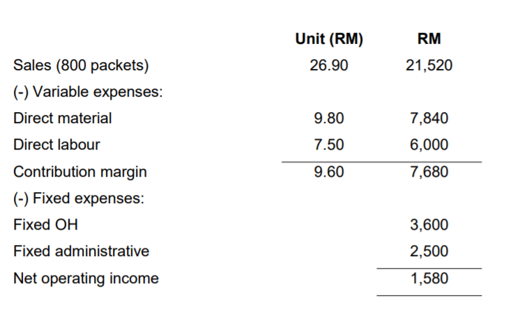 (Note: All ratio calculations must be rounded up to the nearest two