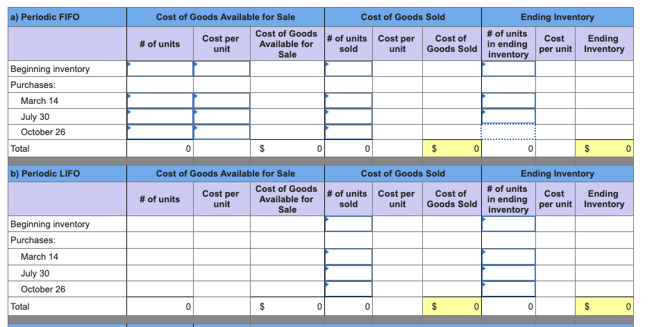 information (The following information applies to the questions displayed below.) Hemming Co.