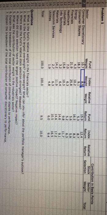  Contribution in Basis Points Fund Stock Sector - weight-Return-Return Return Selection