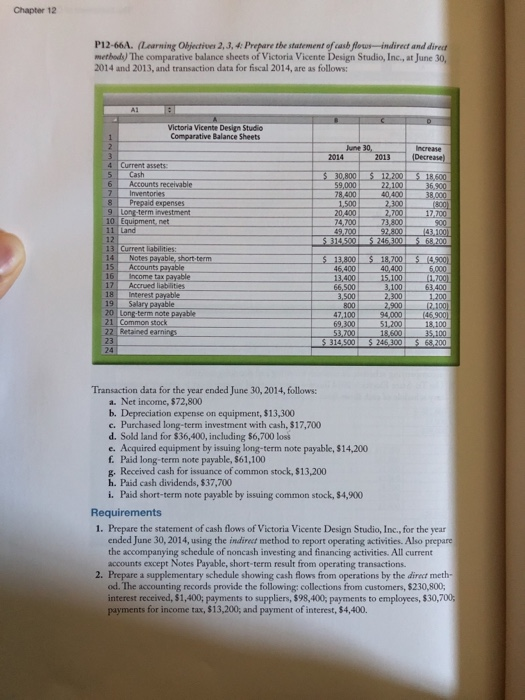  Chapter 12 P12-66A. (Learning Objectius 2. 3. 4. Prepare the statement