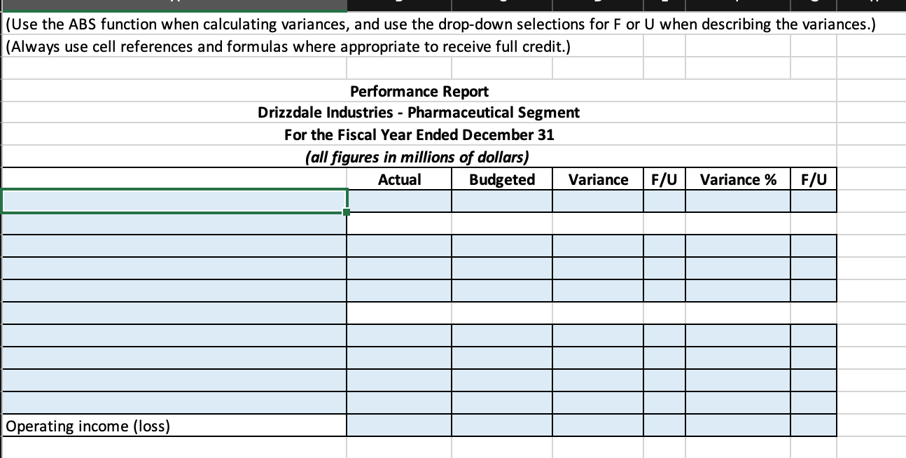 Industries has gathered the following information about the actual sales revenues and