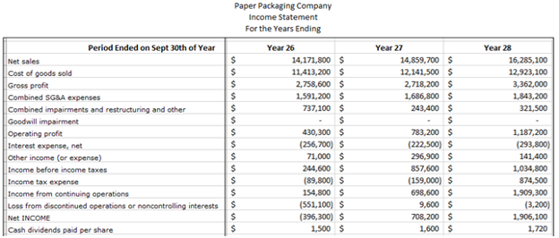concepts of financial statements analysis, help you develop knowledge and skills associated