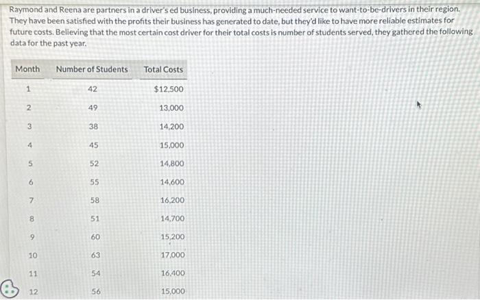  use the high low method to estimate a cost function for
