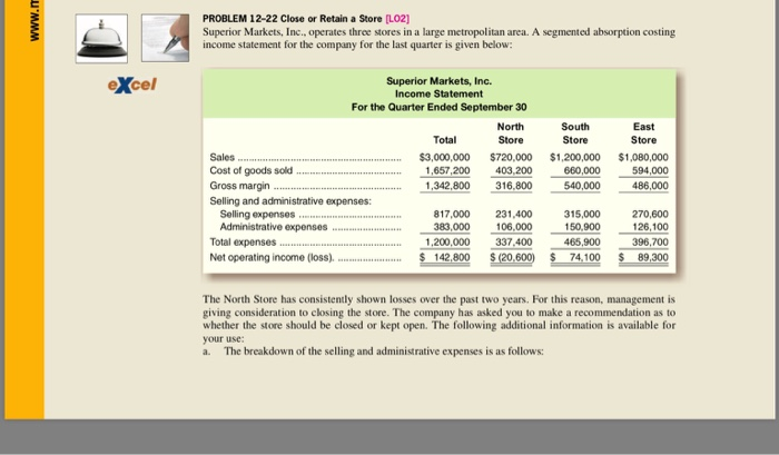  PROBLEM 12-22 Close or Retain a Store [Lo2] Superior Markets, Inc.,