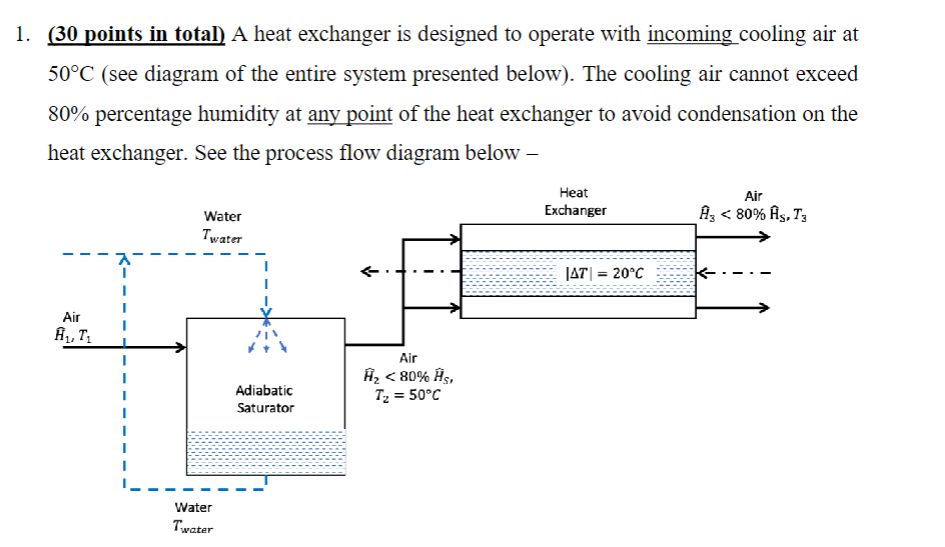  (30 points in total) A heat exchanger is designed to operate