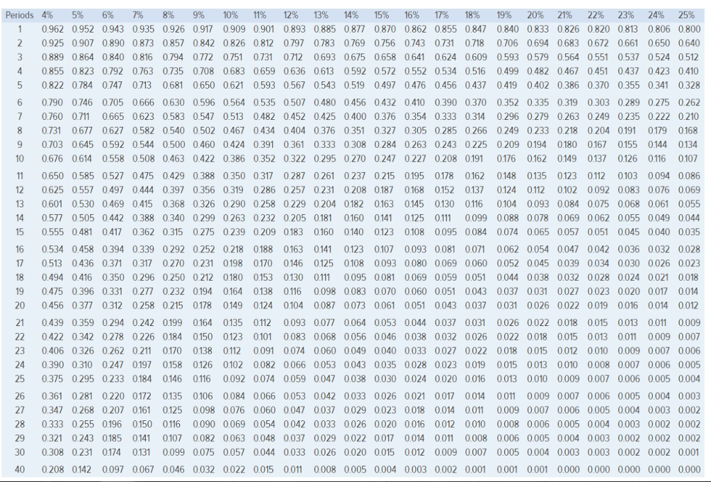 LO12-3] Henries Drapery Service is investigating the purchase of a new machine