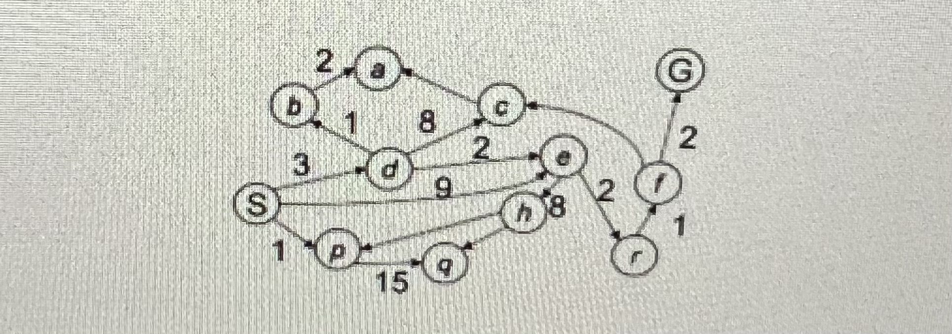 Given a directed graph below, we want to find a path