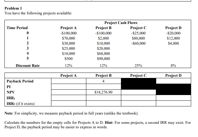  Problem 1 You have the following projects available: Note: For simplicity,