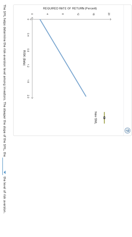 complete the table that follows: (? 20.0 16.0 Return on HC's Stock