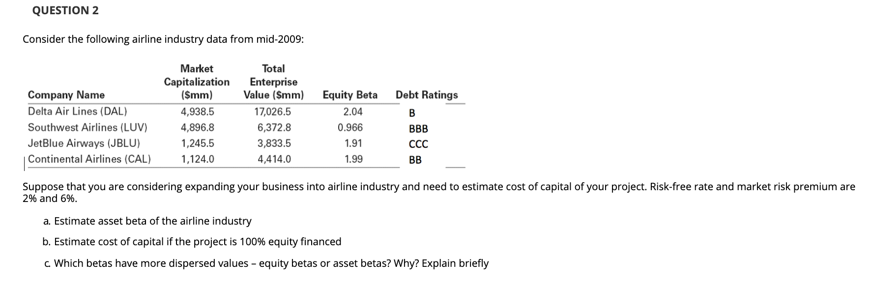  QUESTION 2 Consider the following airline industry data from mid-2009: Debt
