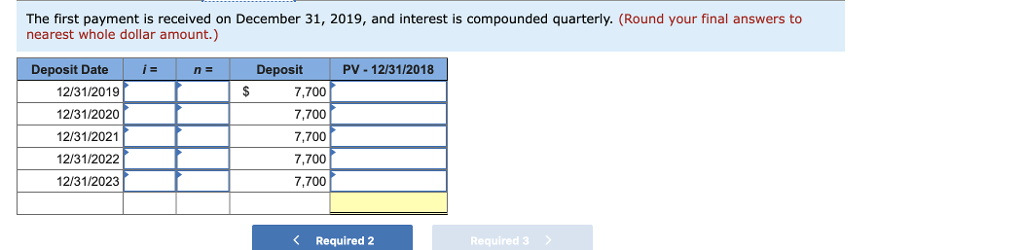 five-period annual annuity of $7,700 under each of the following situations: (FV