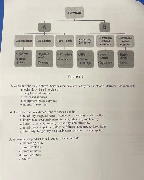  Figure 9-2 3. Consider Figure 9-2 above. Services can be classified