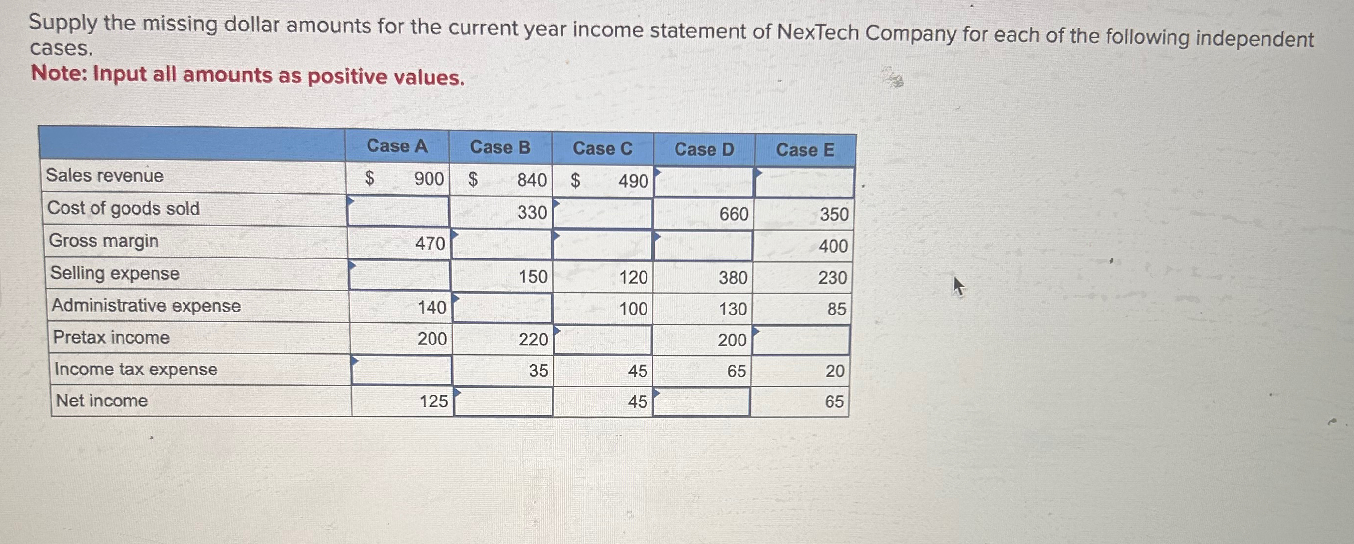  Supply the missing dollar amounts for the current year income statement