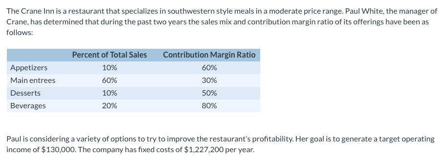 please show all the steps The Crane Inn is a restaurant that