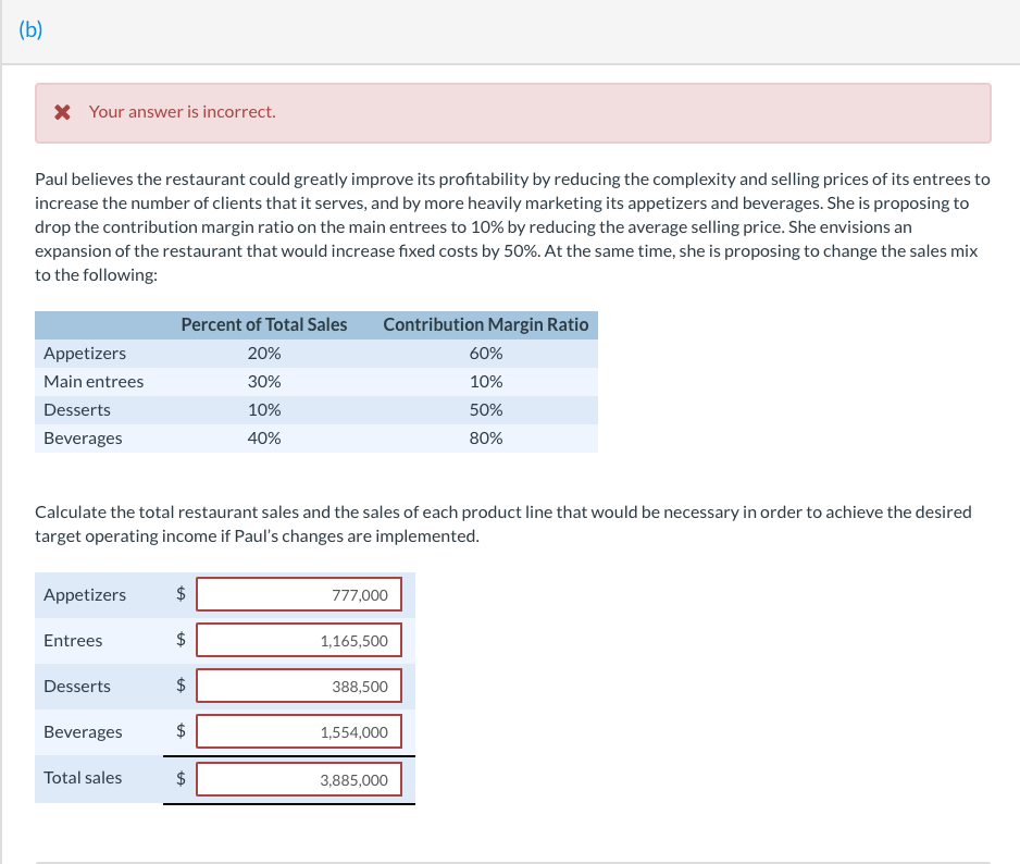 specializes in southwestern style meals in a moderate price range. Paul White,