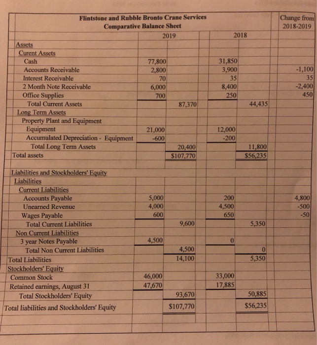 and 2019 Information fo 2019 Cash Flow Statement and Ratios $30,785 Net