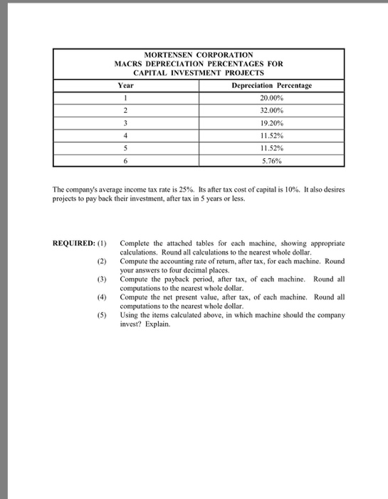 by the Mortensen Corporation. Information relating to the two machines is provided