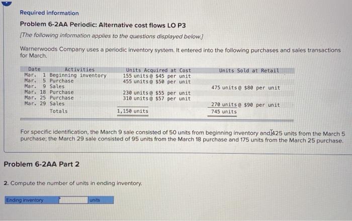 for March Units sold at Retail Date Activities Mar. 1 Beginning inventory