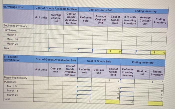 unit 280 units@ $58.20 per unit 140 units@ $63.20 per unit 260