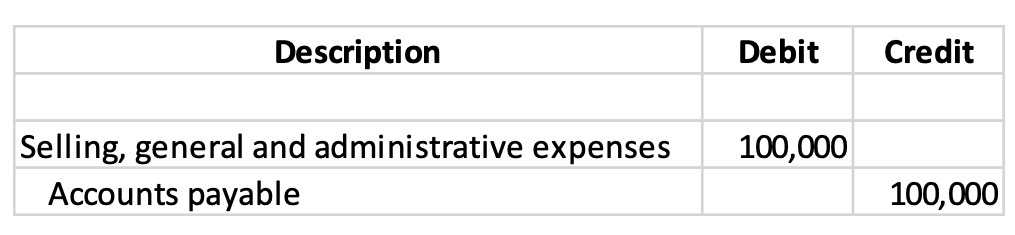 Company) as of and for the year ended December 31, 2022. All