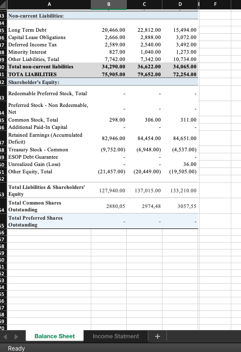 the excel file. You should conduct ratio analysis in order to assess