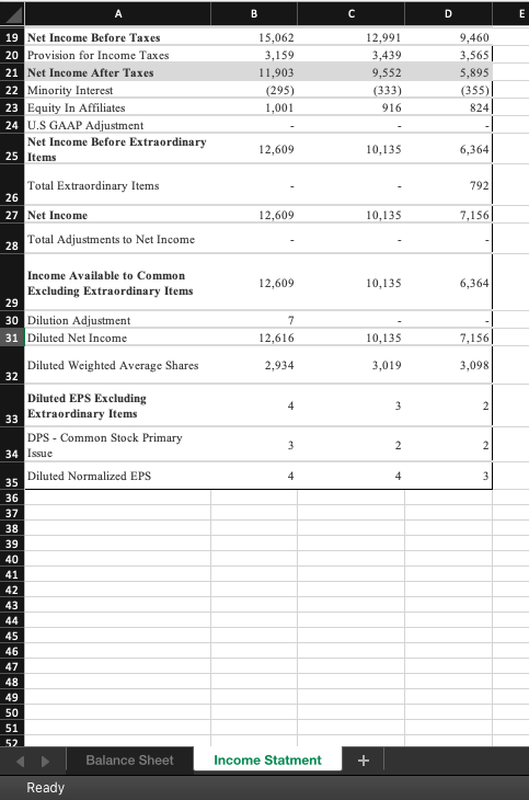 you to perform the calculations and ratio interpretation in excel document. Your