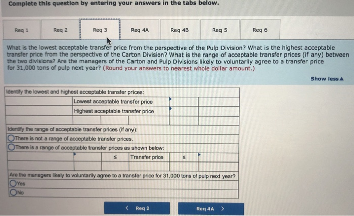 Pulp Division? What is the highest acceptable transfer price from the perspective