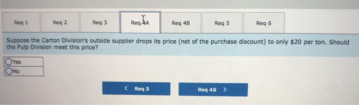of the Carton Division? What is the range of acceptable transfer prices